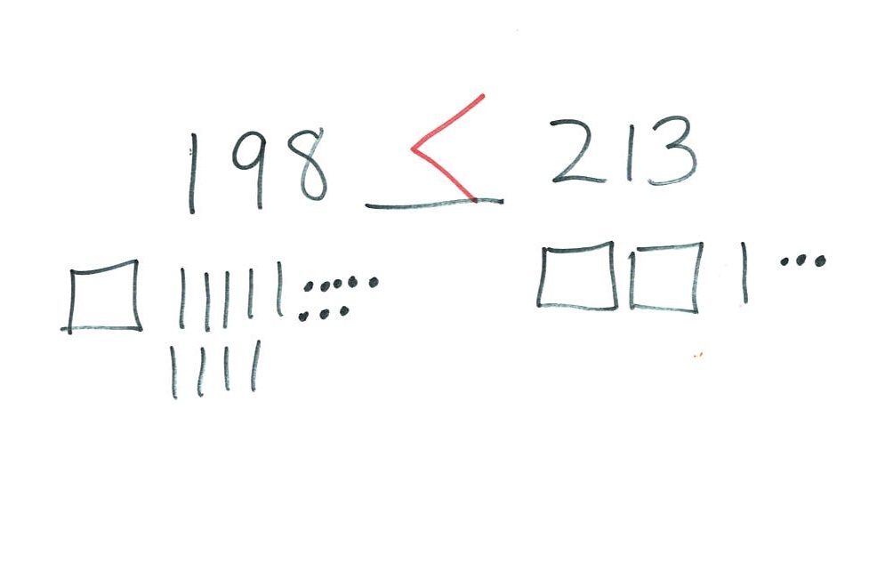 draw numbers using base ten blocks