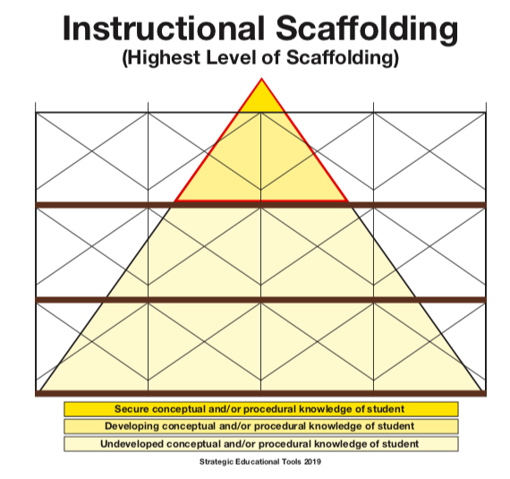 scaffold meaning in teaching