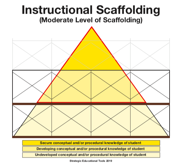10 ways to scaffold learning