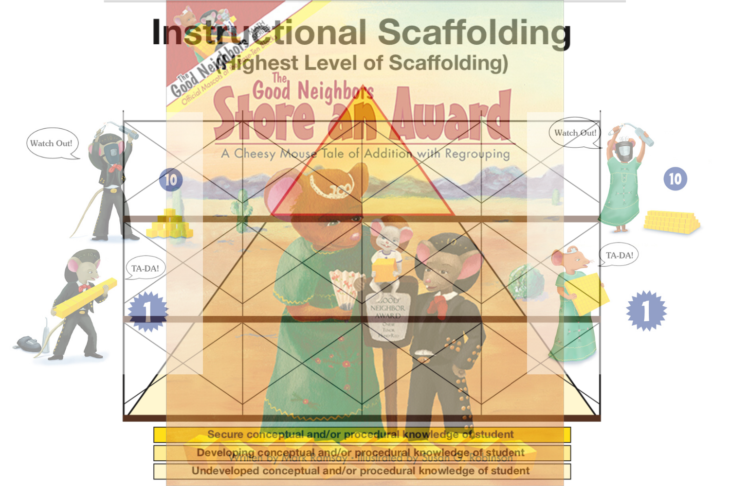 Instructional Scaffolding Addition With Regrouping The Good Neighbors Math Series